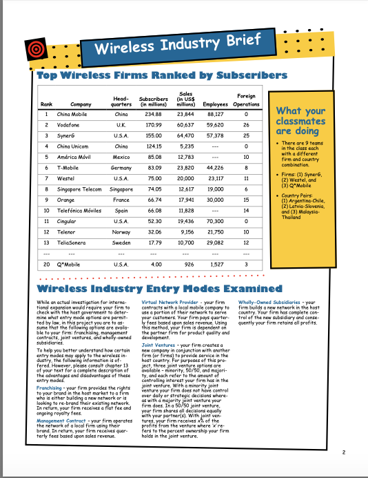 Clearly indicate which one out of the 5 modes is
