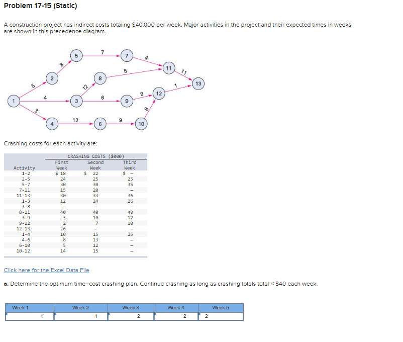 please answer questions a and b Problem 17-15
