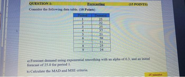 QUESTION 1: Forecasting (15 POINTS) Consider the