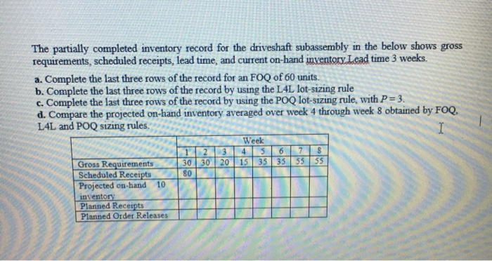 The partially completed inventory record for the