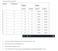 Gentioning table Time Cost 10 15 12 100 10 10 11