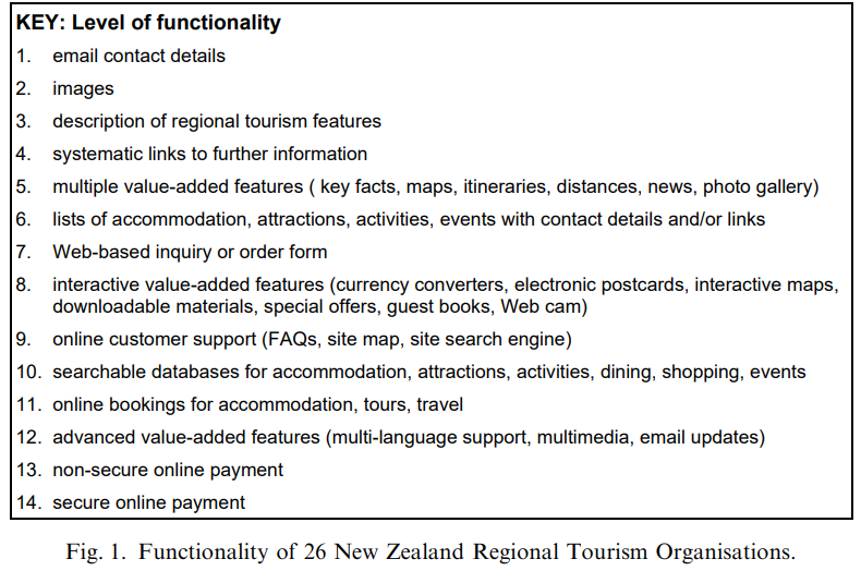 Illustration # 1 Task: Associate all components