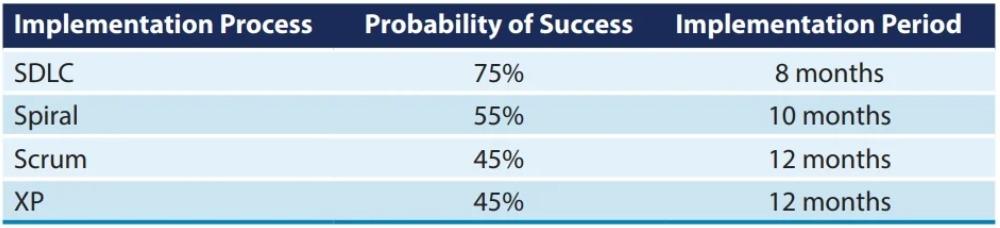 1. You are in the middle of a Sprint and the