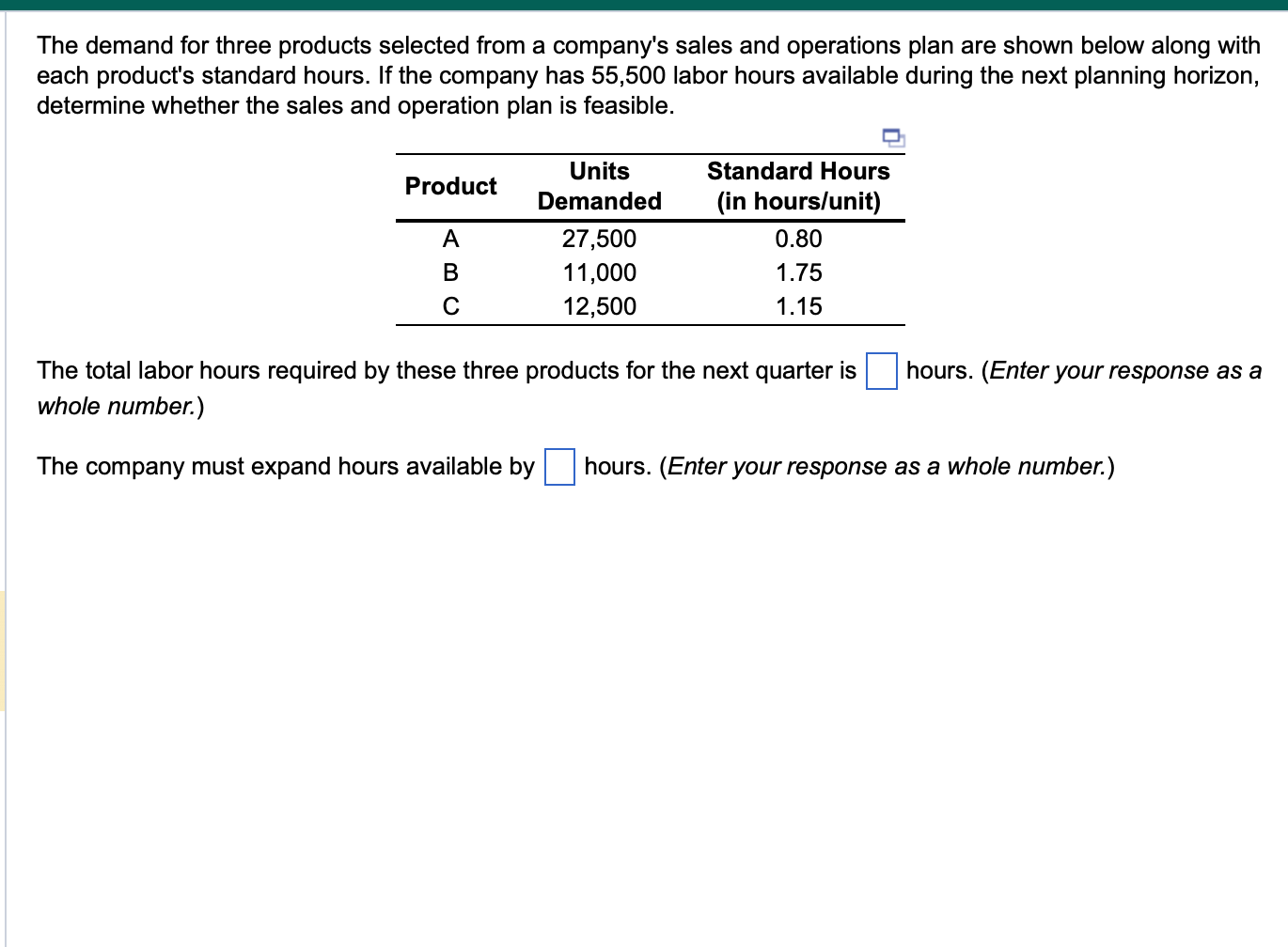The demand for three products selected from a