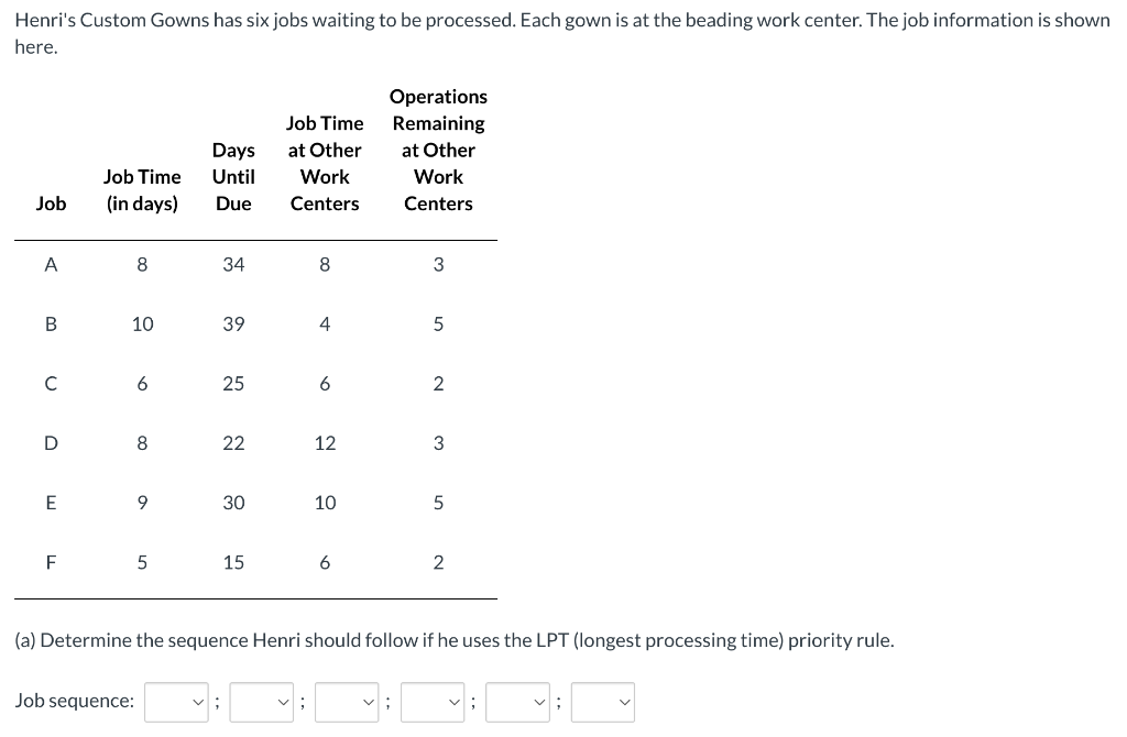 Henri's Custom Gowns has six jobs waiting to be