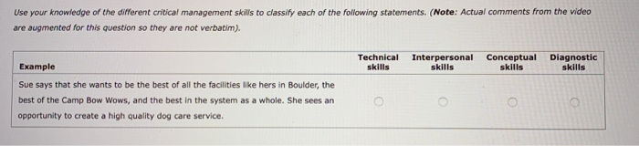 Use your knowledge of the different critical