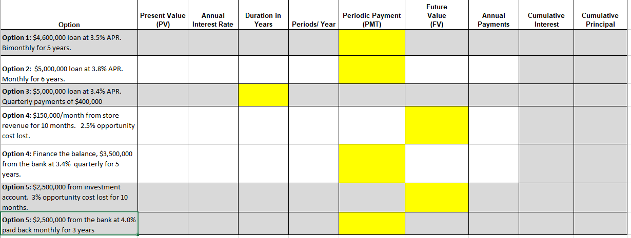 An estimated $5,000,000 is required for expanding