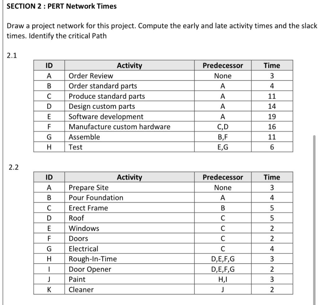 SECTION 2 : PERT Network Times Draw a project