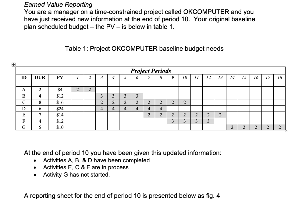 Figure 4: Project OKCOMPUTER status report end of