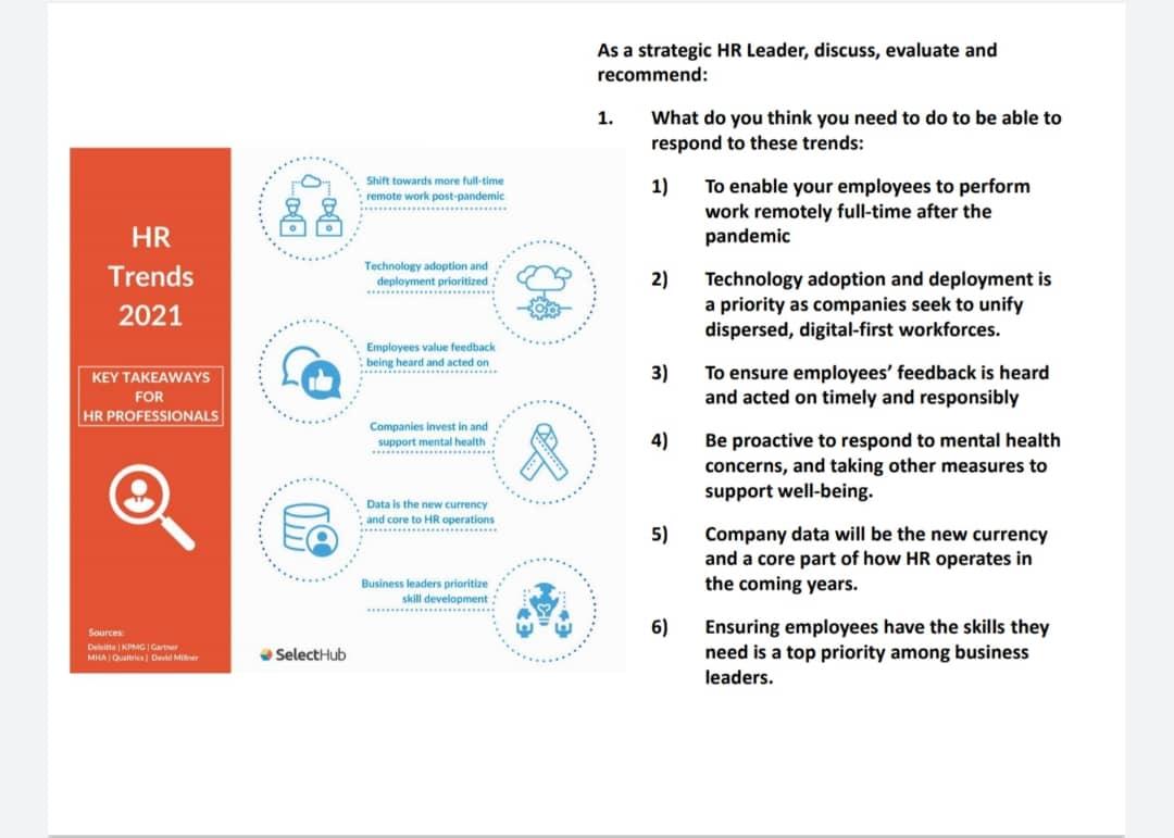 HR Management Question As a strategic HR Leader,