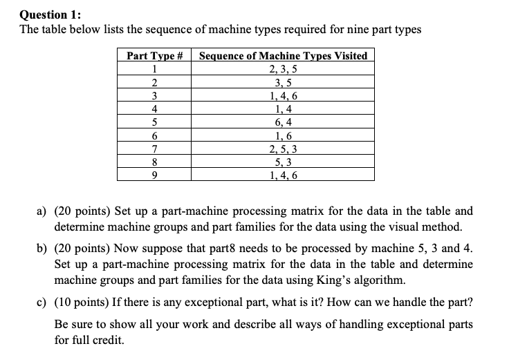 Question 1: The table below lists the sequence of