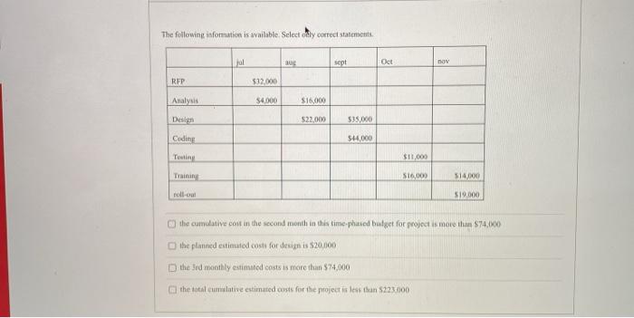 The following information is available. Select