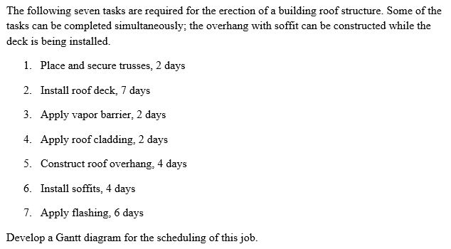The following seven tasks are required for the