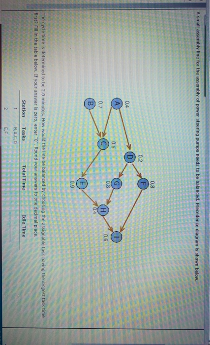 A small assembly line for the assembly of power