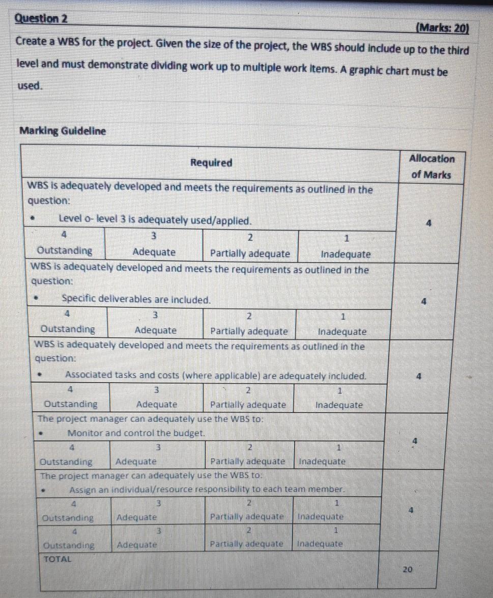 help me Question 2 (Marks: 20) Create a WBS for