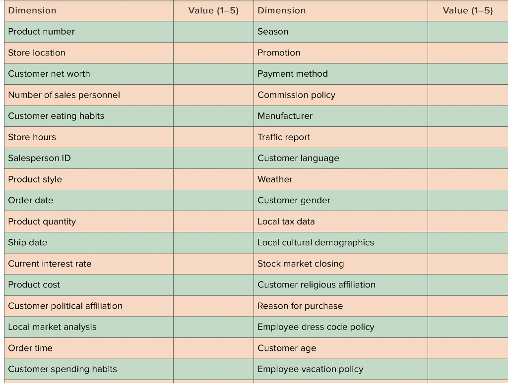 . Determine which dimensions in the data