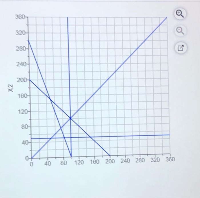 360 320- 280- 240- 200- 160- 120 80- 40- 0 40 80