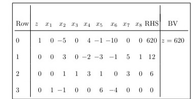 2. Suppose you are maximizing the objective 2.