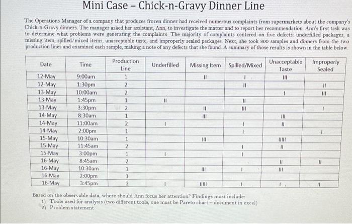 1 m Mini Case - Chick-n-Gravy Dinner Line The