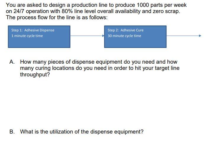 You are asked to design a production line to