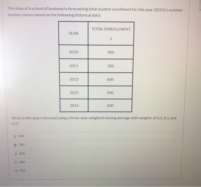 The dean of a school of business is forecasting