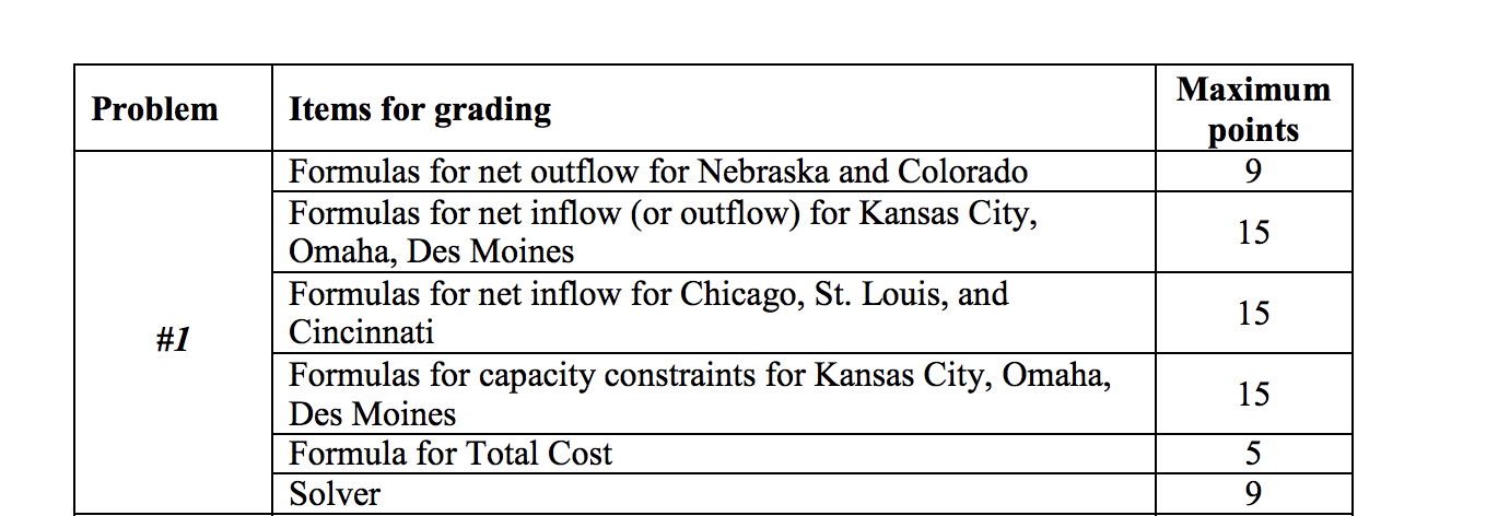 Problem 1 Problem 1. Wheat is harvested at farms