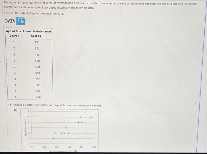 The regional transit authority for a major