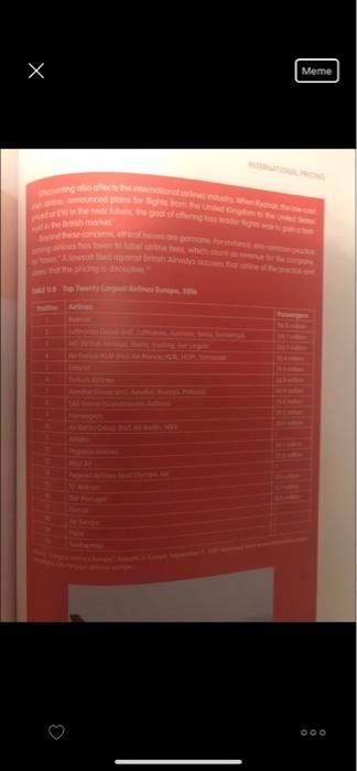 1. What should be the primary pricing objectives