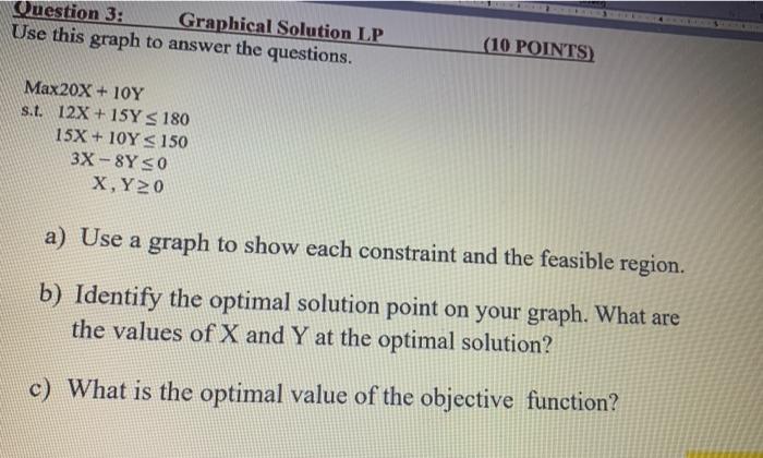 Question 3: Graphical Solution LP Use this graph