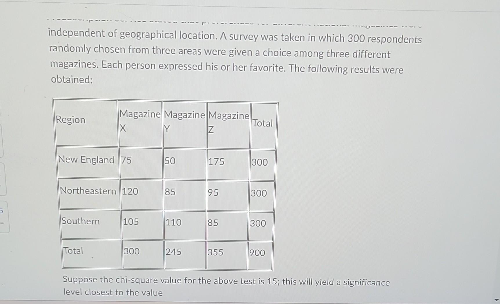 please help, I will thumbs up! independent of
