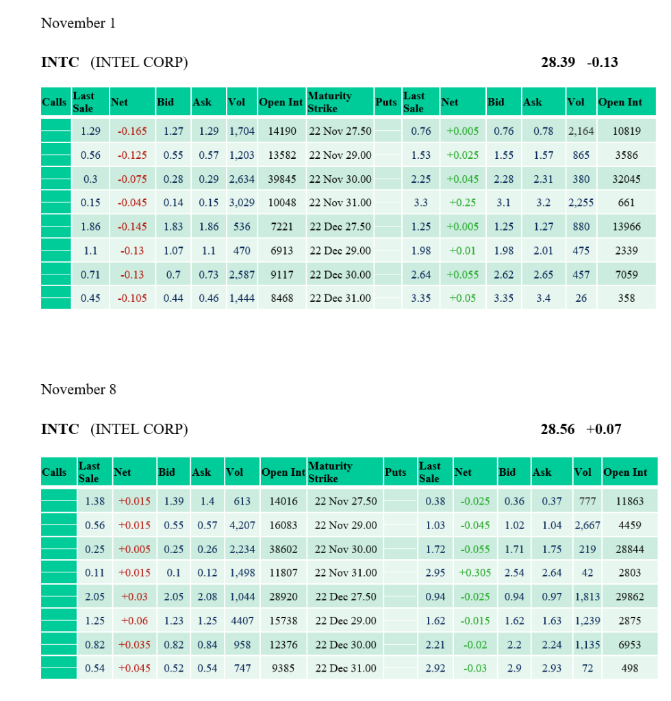 Consider the following positions on the Intel