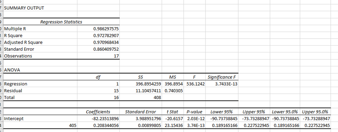 Week Passengers 1 405 2 410 3 420 4 415 5 412 6