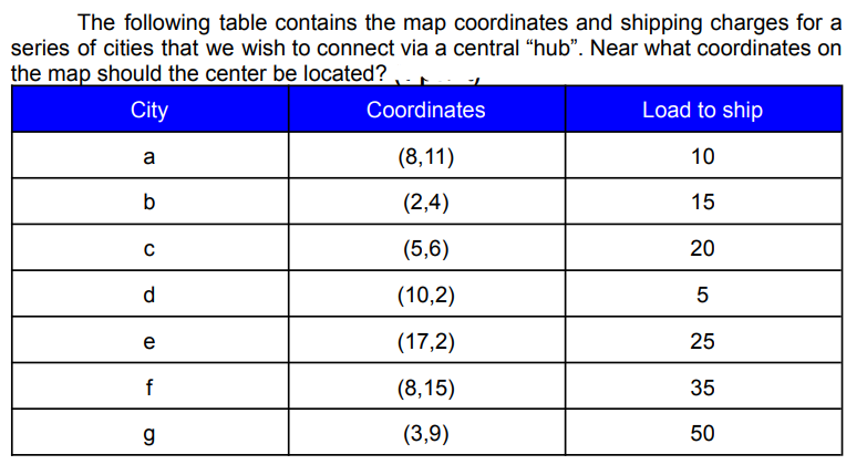 The following table contains the map coordinates