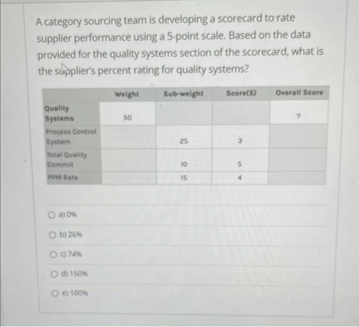 You are currently looking for a new supplier of