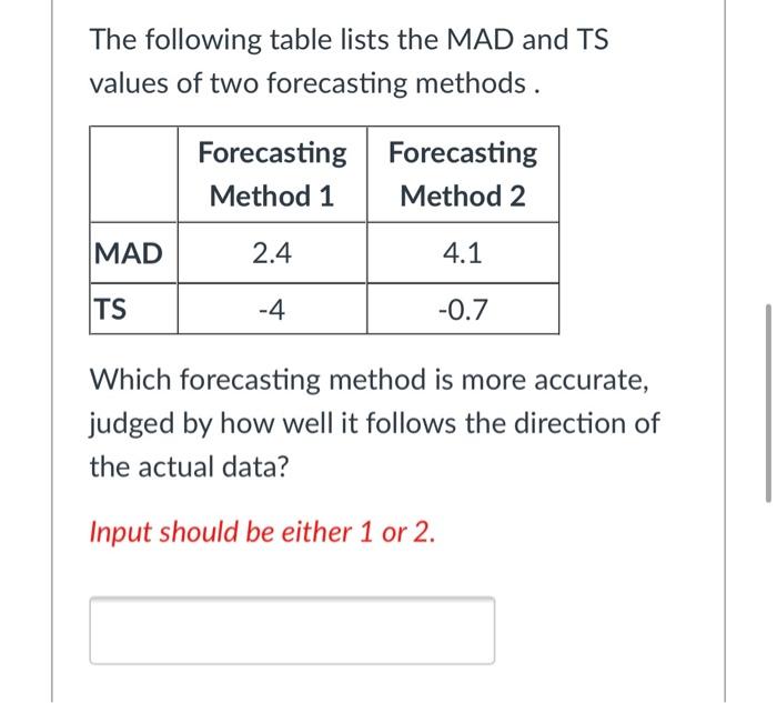 The following table lists the MAD and TS values