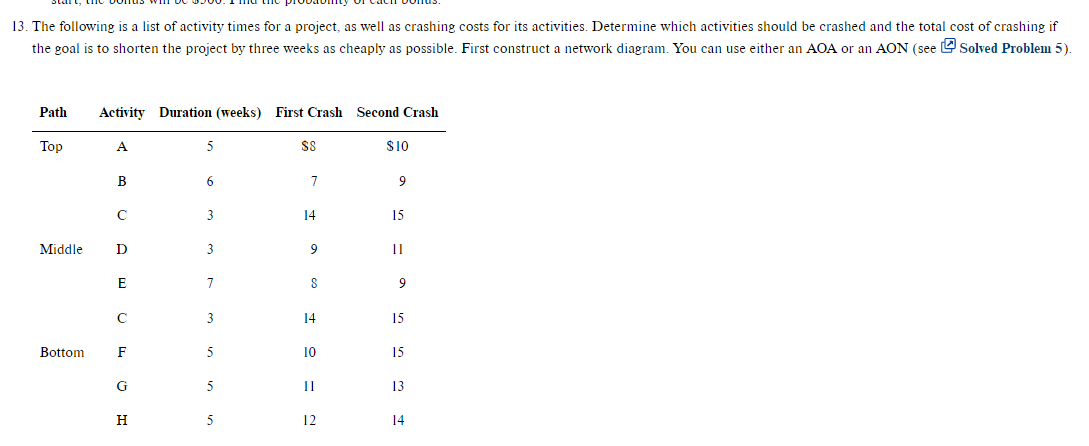 Nooo Excel please 13. The following is a list of