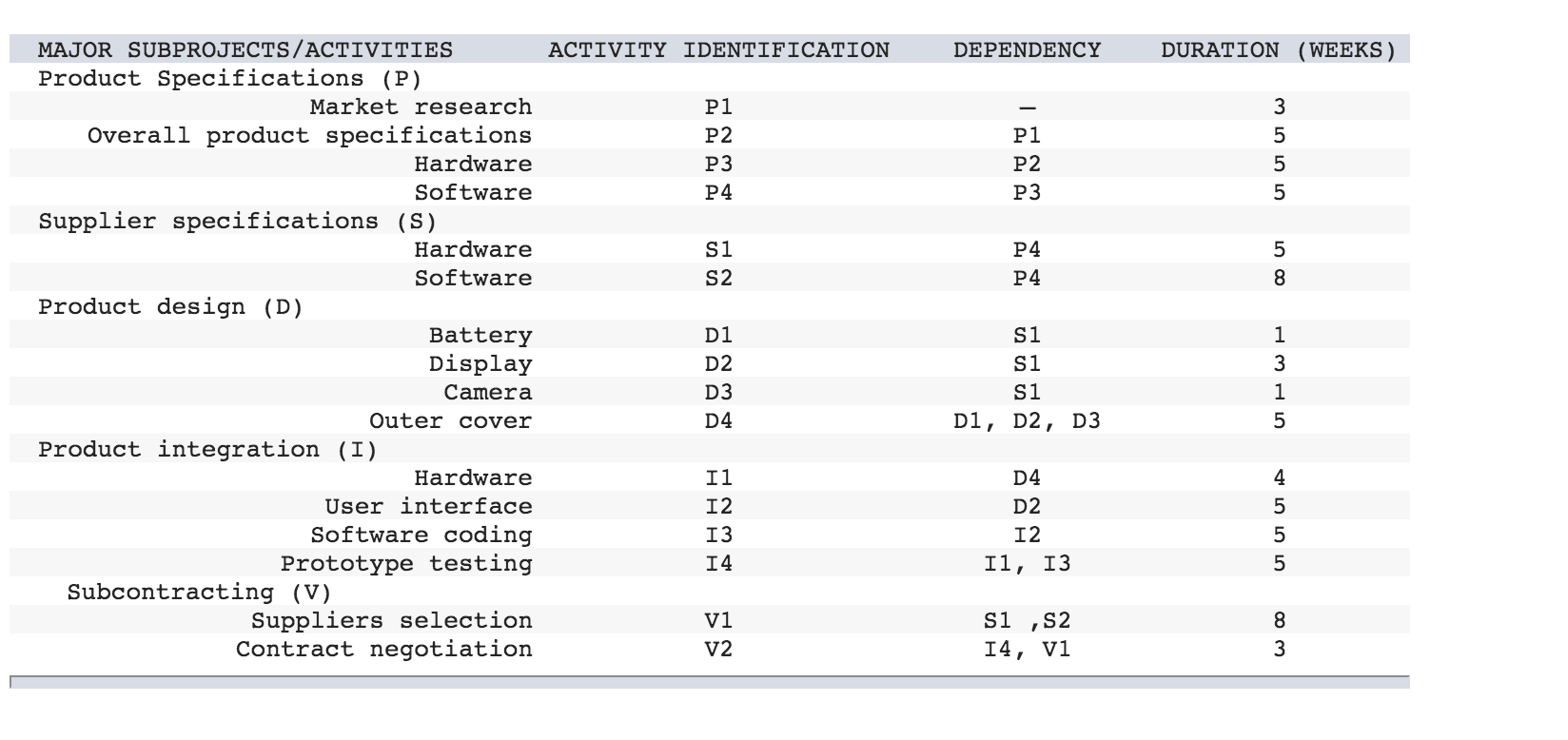 You work for Microsoft in their global cell phone