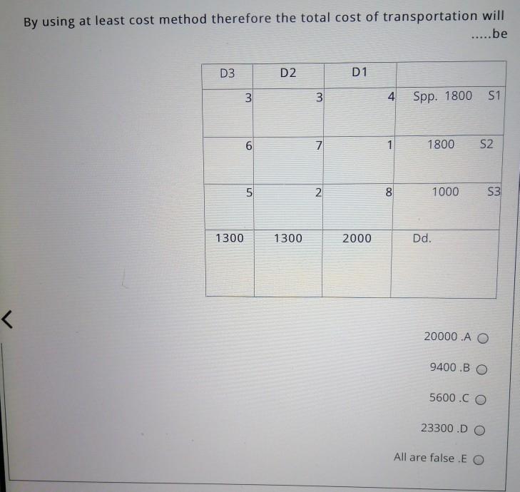 By using at least cost method therefore the total
