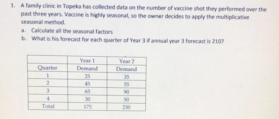 Can I please receive help with this? 1. A family