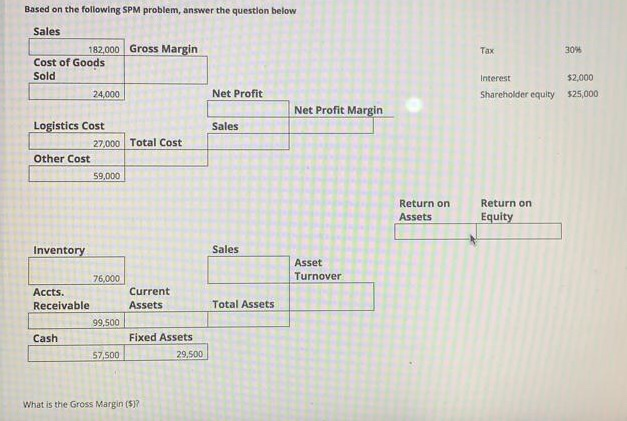 What is gross margin? What is return on assets?