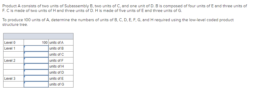 Product A consists of two units of Subassembly B,