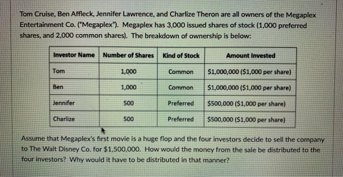 Tom Cruise, Ben Affleck, Jennifer Lawrence, and