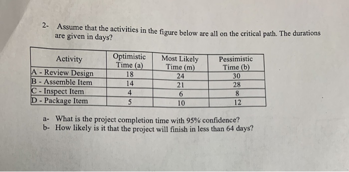 are given in days? vities in the figure below are