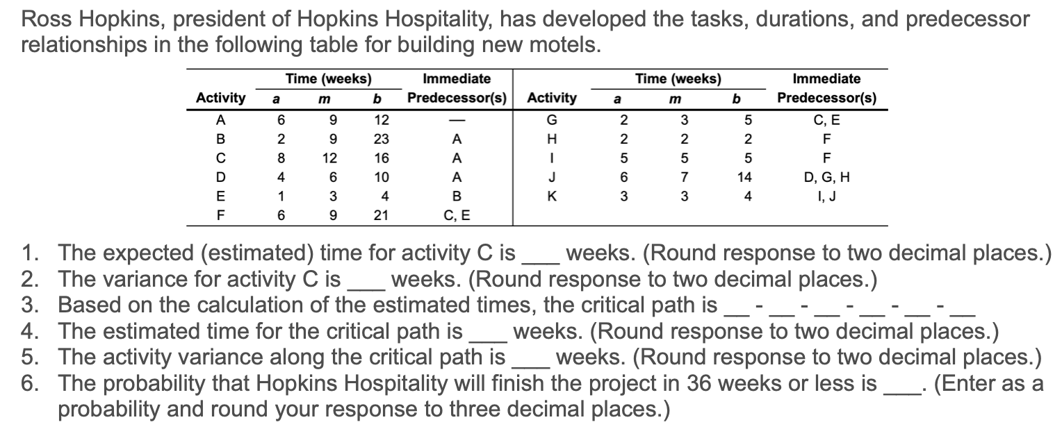 Ross Hopkins, president of Hopkins Hospitality,