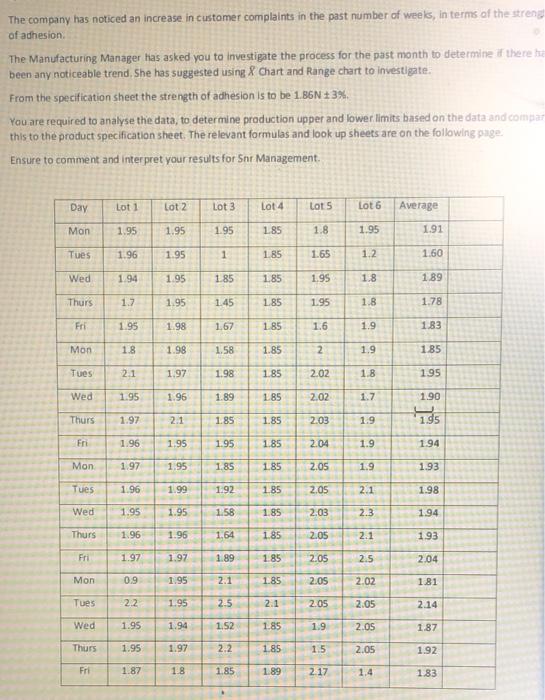 The company has noticed an increase in customer