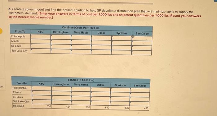 Sycamore Plastics (SP) is a manufacturer of