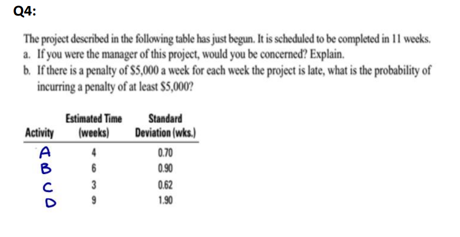 Q4: The project described in the following table
