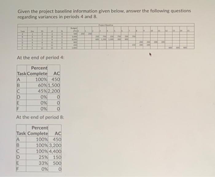 Given the project baseline information given