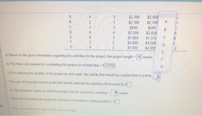 please assist. pleaee write a): b): c): d):