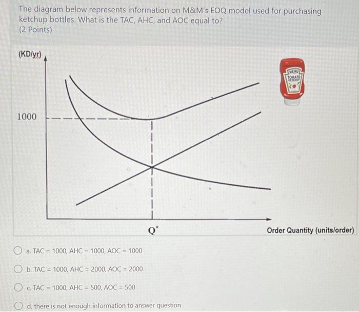 The diagram below represents information on M&M's